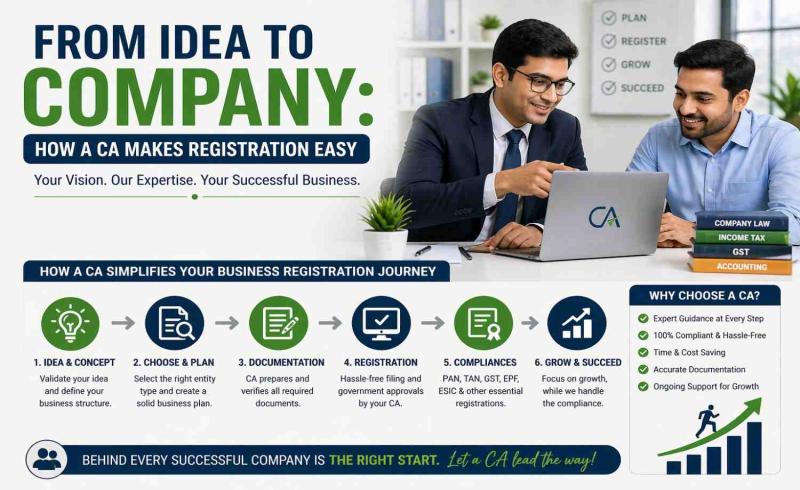 From Idea to Company: How a CA Makes Registration Easy